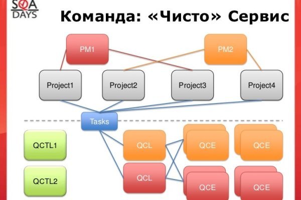 Кракен наркологический